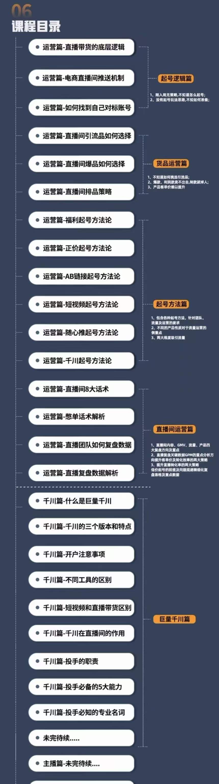 （4200期）直播电商高手成长之路：教你成为直播电商大师，玩转四大板块（25节）-4
