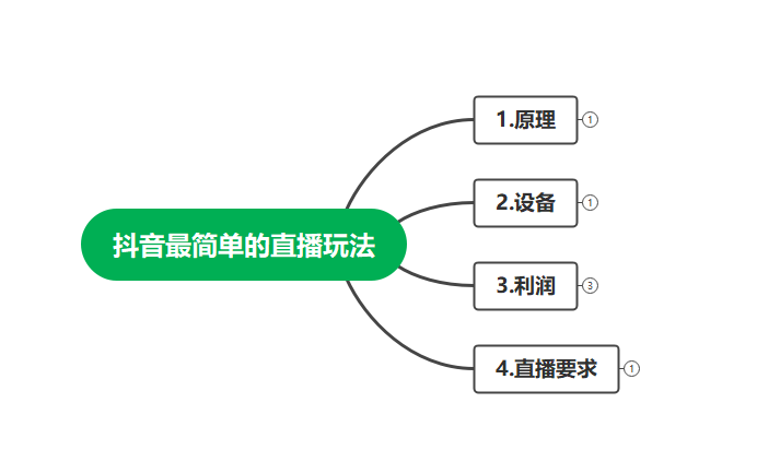 （4006期）最新抖音冷门简单的蓝海直播赚钱玩法，流量大知道的人少，可做到全无人直播-创奇社