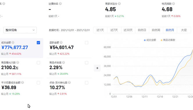 （4609期）抖店无货源店群特训营：一个人在家就能做的副业，月入10000+-2