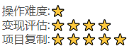 （4607期）抖音快手视频号取图：个人工作室可批量操作，0成本日赚几百【保姆级教程】-2