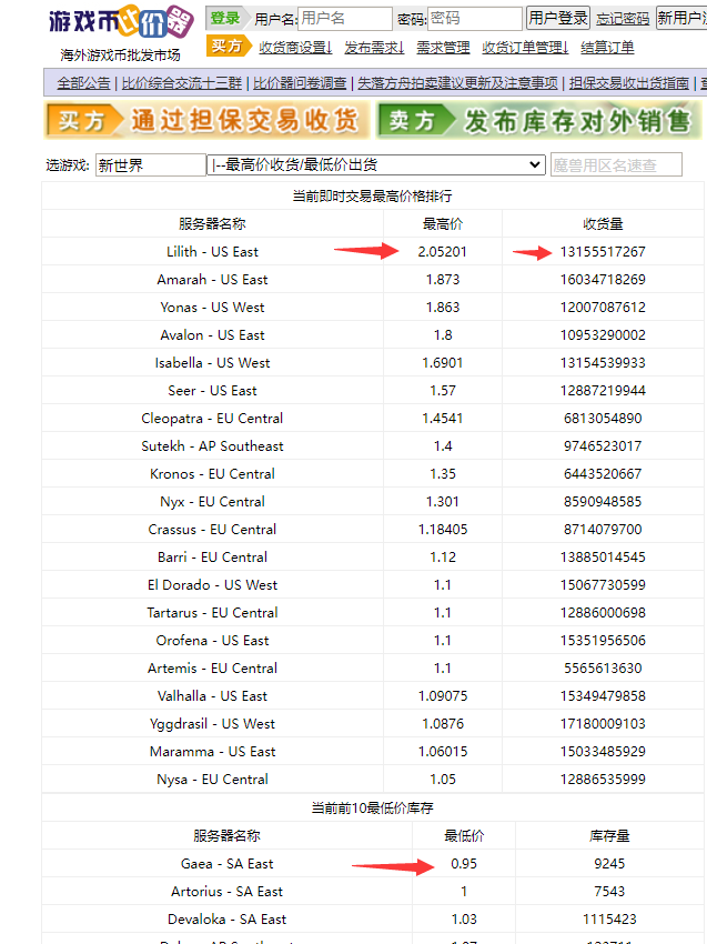 （4707期）【游戏搬砖】New World 新世界游戏搬砖项目，单号日入100+【详细操作教程】-2