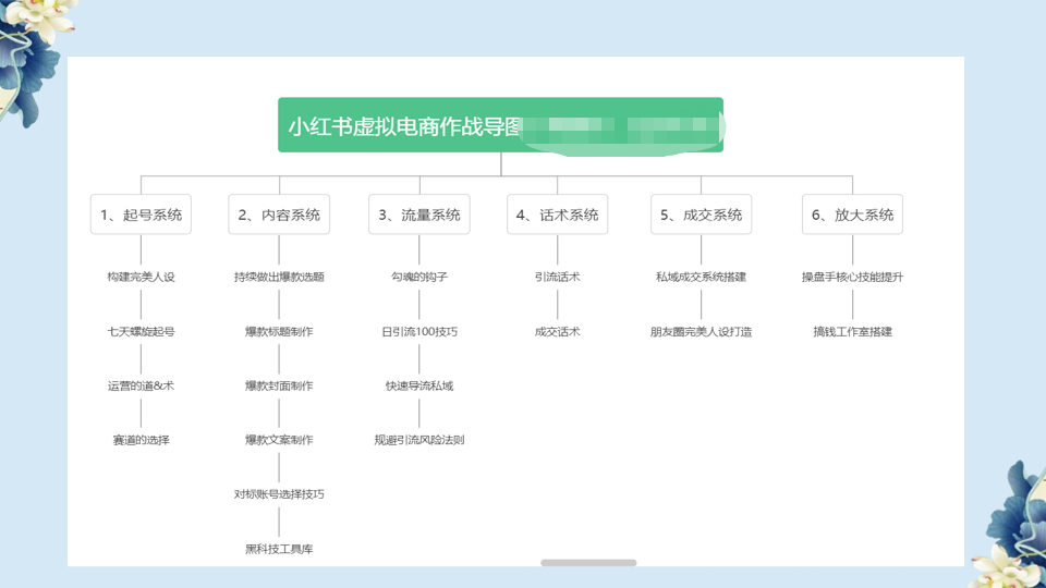 （6607期）小红书虚拟电商从0到1，让你从小白到精英（20节实操课程）-创奇社