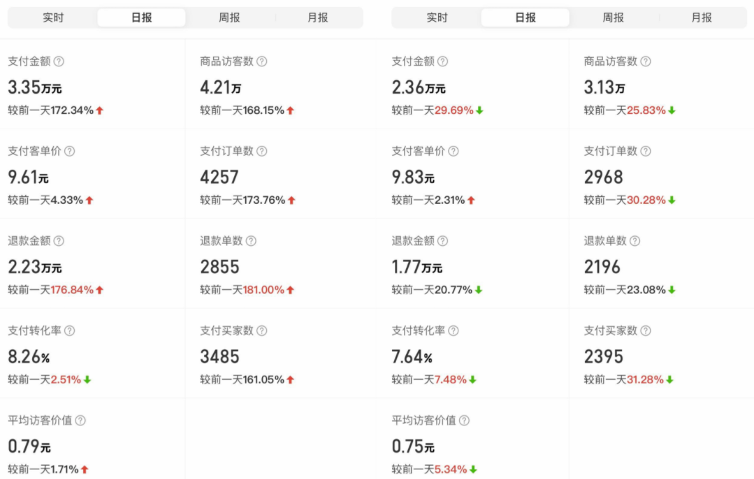 （4860期）外面卖2980的拼多多原神虚拟帐号项目：卖原神游戏号5天赚了2万-2