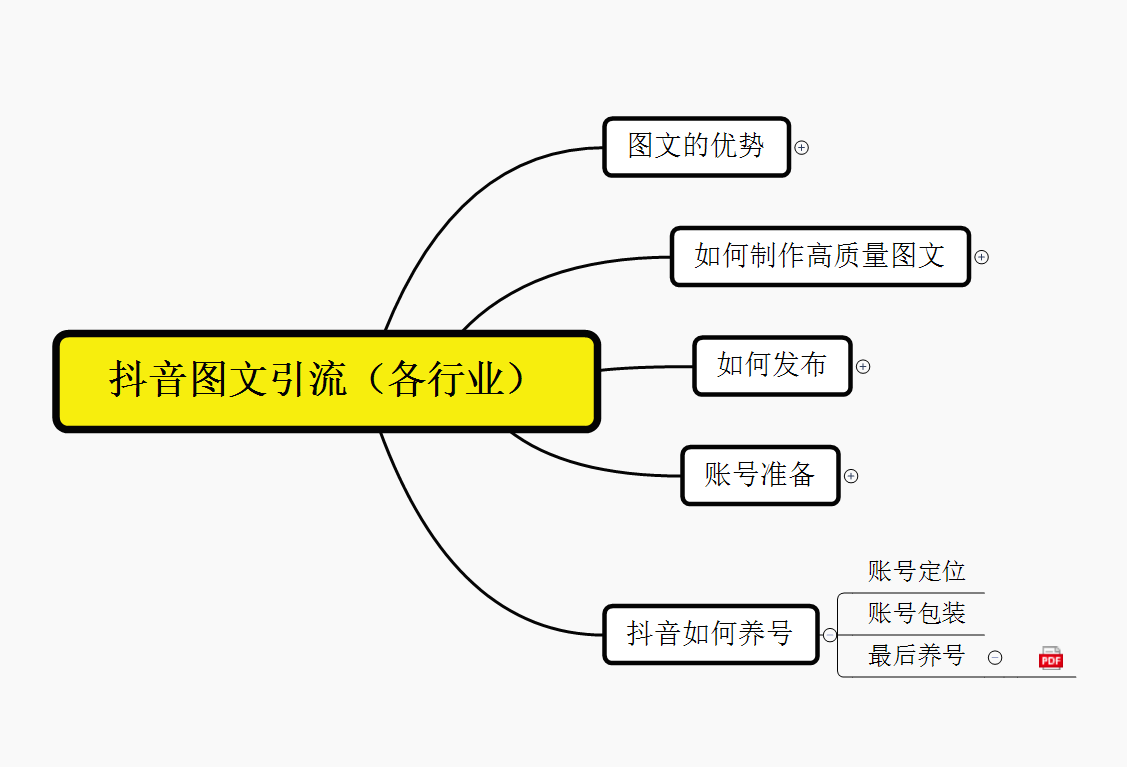 （5871期）抖音引流术，矩阵操作，一天能引100多创业粉-2