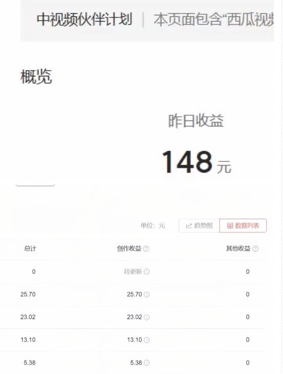 2023年独家抖音中视频搬运计划，每天30分钟至1小时搬运即可，小白轻松日入300+-2