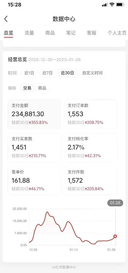 绅白不白·小红书无货源第五版，零投入起店，无脑图文精细化玩法-2