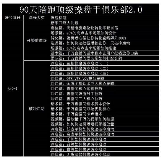 大碗哥抖音直播线上课，超多干货，从0到1学做抖音直播带货-创奇社 - AI前沿·副业变现·资源教程！