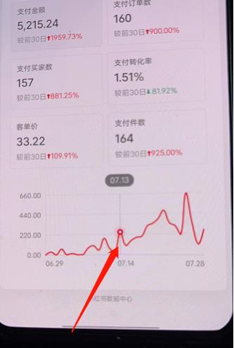 小红书无货源第3版，0投入起店，无脑图文精细化玩法，每天收益300+-2