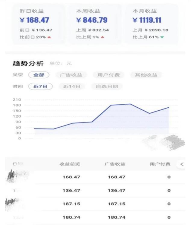 0投入，AI一键生成原创视频，撸视频号收益日入100+，小白无脑复制操作【项目拆解】-2