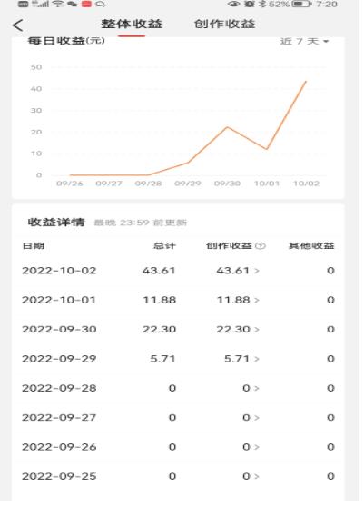 头条神仙玩法秒过原创，不需要剪辑文案配音，全程手机无脑操作，单号一天几十-3