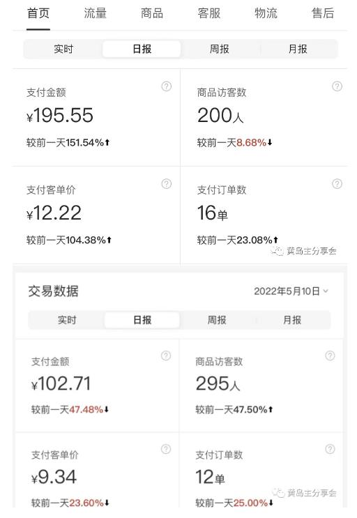 黄岛主拼多多虚拟项目陪跑训练营1.0，单店每天100-200收益，独家选品思路和运营-4