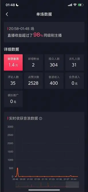 （7034期）自动化赚钱机器，汤姆猫无人直播玩法，每日躺赚3位数-4