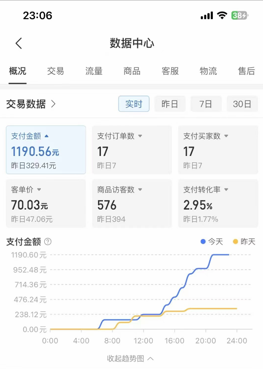 （6940期）拼多多虚拟U盘项目，保姆级拆解，可多店操作，一天1000左右！-2