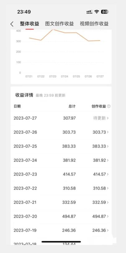 美女头像号最新玩法，适合零基础小白，单日收益500+【揭秘】-创奇社 - AI前沿·副业变现·资源教程！