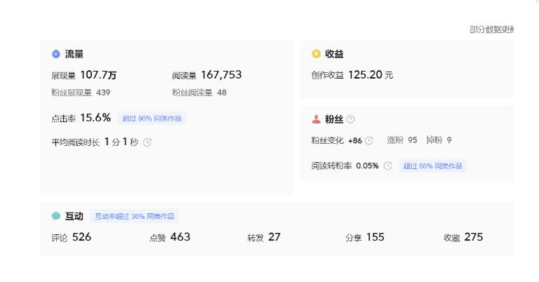 分享微头条AI写作小副业项目，用指令写出10W+爆款微头条，一条龙傻瓜式玩法分享给你-5