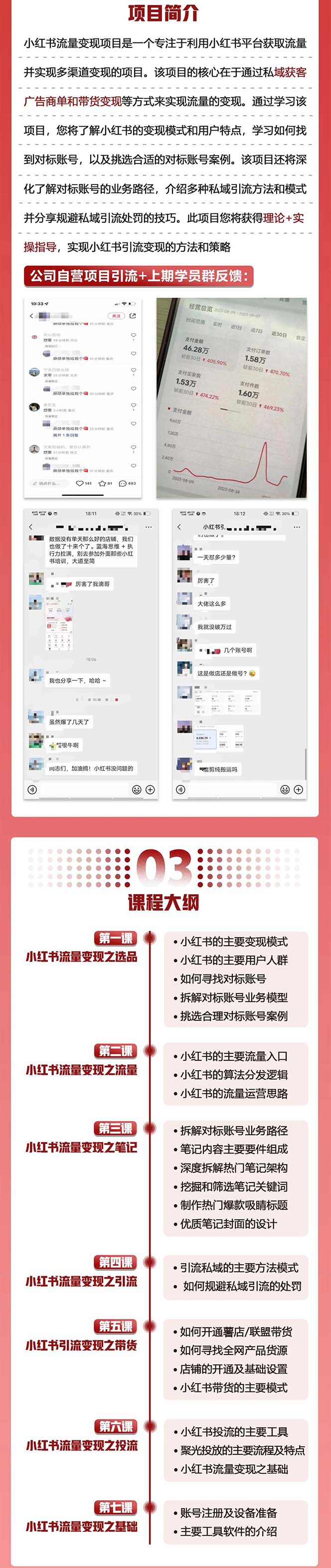 （7347期）小红书流量·变现陪跑营（第8期）：私域获客广告商单和带货变现 月入10w+-创奇社