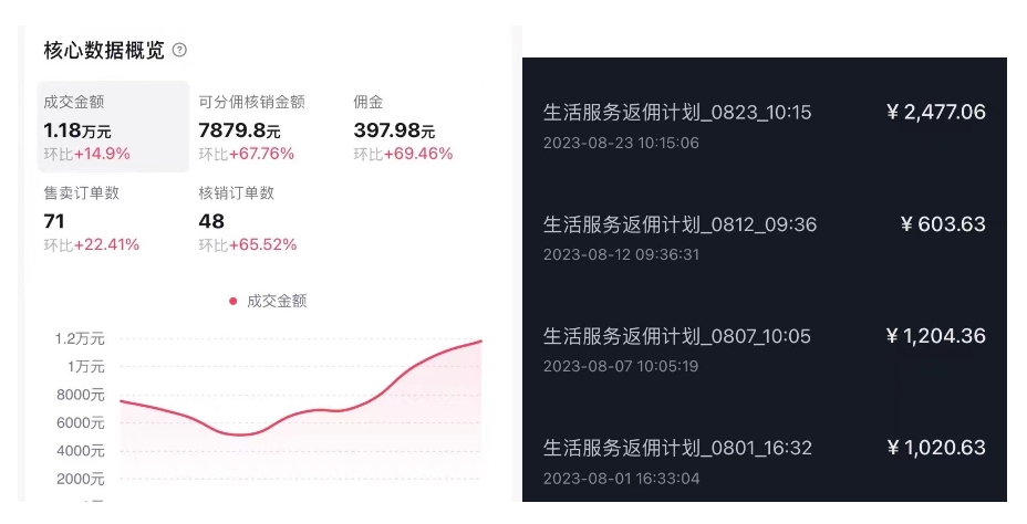 （7283期）抖音外卖爆单流10万+视频病毒式复制【软件去重+详细教程】-2
