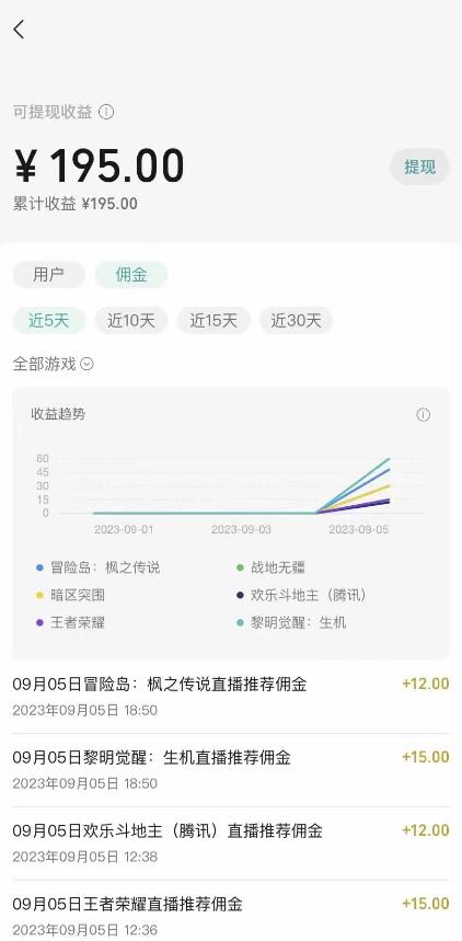 （7173期）视频号游戏挂载最新玩法，玩玩游戏一天好几百-3