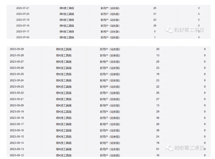 利用前端公域，带动网盘新用户，获得精准流量+佣金（揭秘）-创奇社 - AI前沿·副业变现·资源教程！