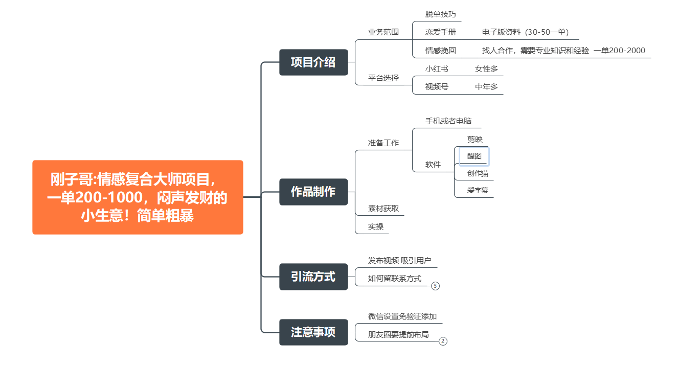（7441期）情感复合大师项目，一单200-1000，闷声发财的小生意！简单粗暴（附资料）-2