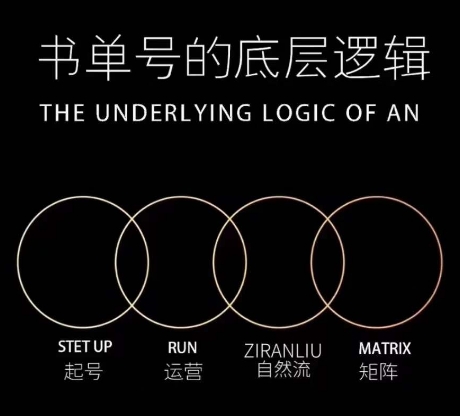 孔德楠-抖音书单号实操课，书单天花板带你一部手机快速学会书单起号、拍摄、布景、剪辑、发布、选品。-1