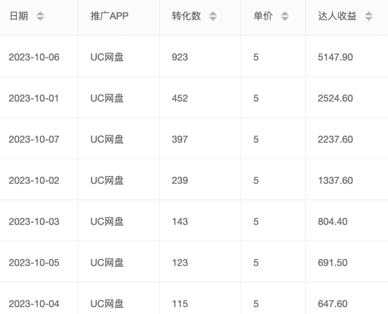 价值1000免费送ai软件实现uc网盘拉新（教程+拉新最高价渠道）【揭秘】-2