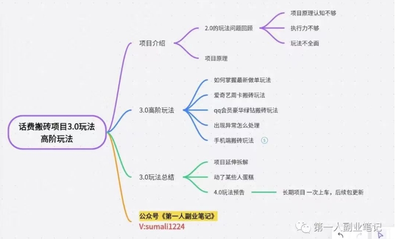 长期项目，话费搬砖项目3.0高阶玩法，轻轻松松单机100+【揭秘】-4