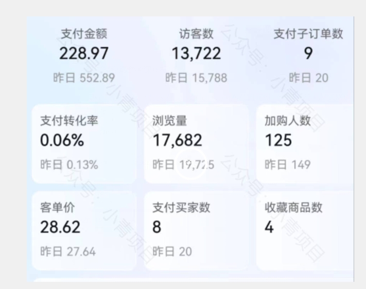 首发价值2980最新淘宝无货源不开车自然流超低成本截流玩法日入300+【揭秘】-创奇社 - AI前沿·副业变现·资源教程！