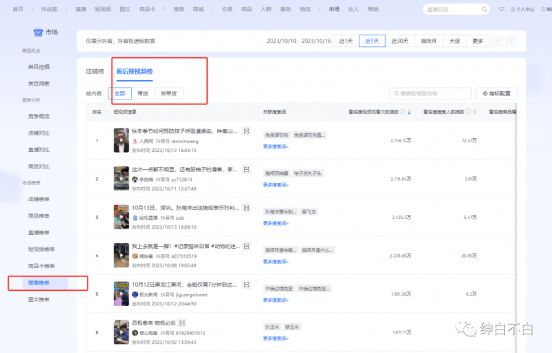 绅白不白·15年操作经历：贫穷低成本玩法电商笔记21节（更新中）-2