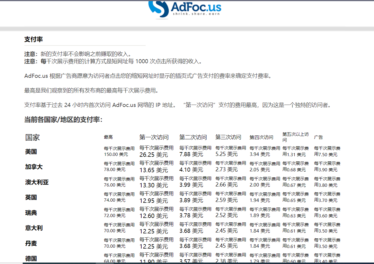 （7913期）adFoc撸美金项目价值8900，单日收入30美金+工作室可批量搞-2