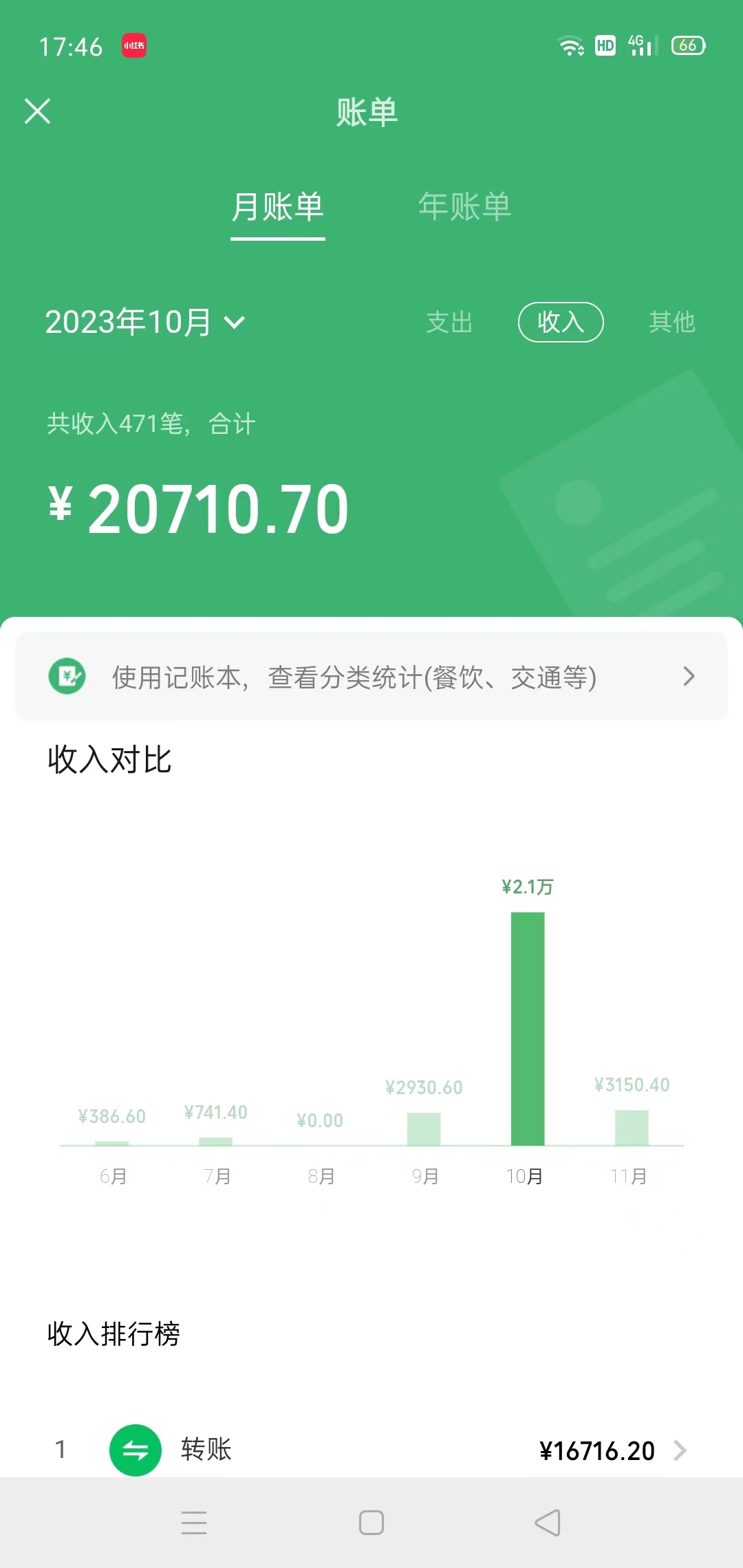 （7873期）冷门蓝海赛道 靠美女照片掘金，一月两万+，0基础也能做-2