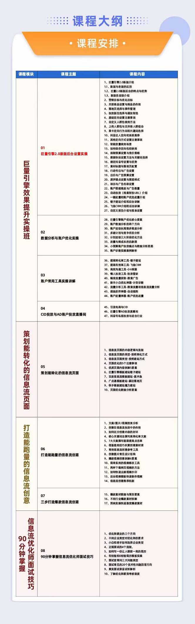 巨量引擎·效果提升训练营：巨量2.0-升级版，优化师必须课程（111节课）-2