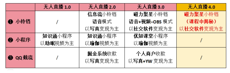 【爱豆新媒】男粉无人直播4.0：单号单日破6000+，再破纪录，可矩阵【揭秘】-1