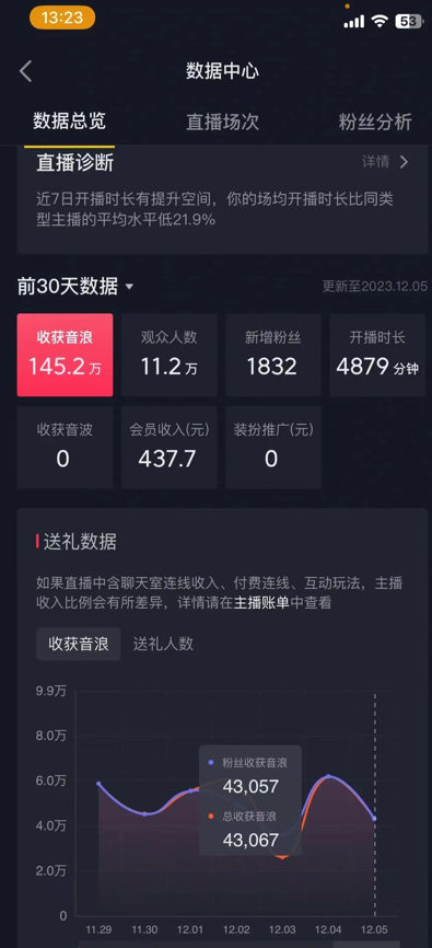 （8828期）火爆AI美女舞蹈直播，最新防封技术保驾护航，礼物收到手软，日入6000+-创奇社