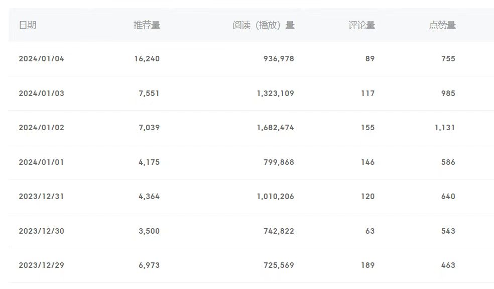 （8582期）百家号美女视频细分领域玩法，只需搬运去重，月保底3-5000＋-2