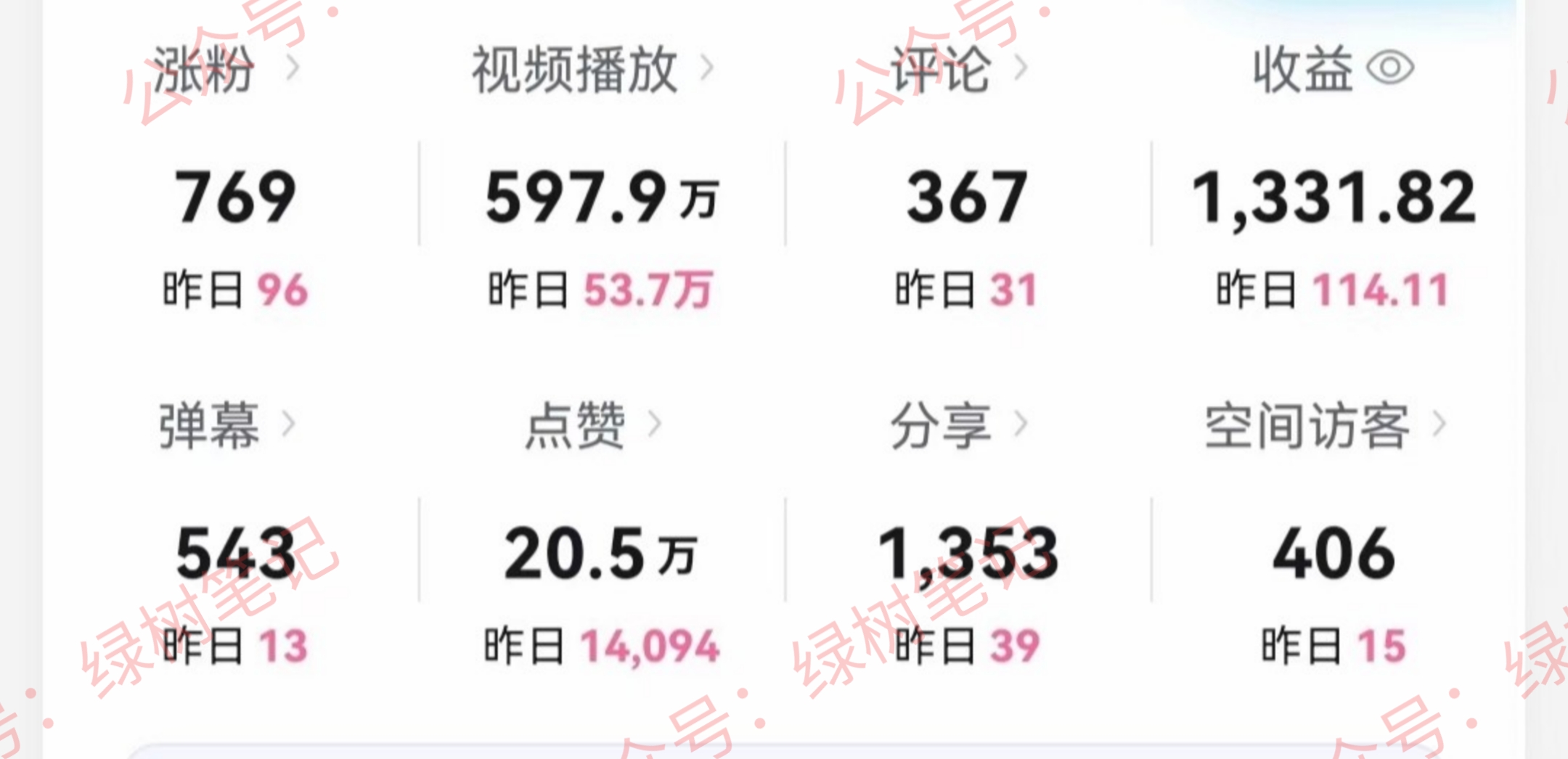 （9098期）B站搞笑视频变现，播放量=收益，小白轻松日入6000+-2