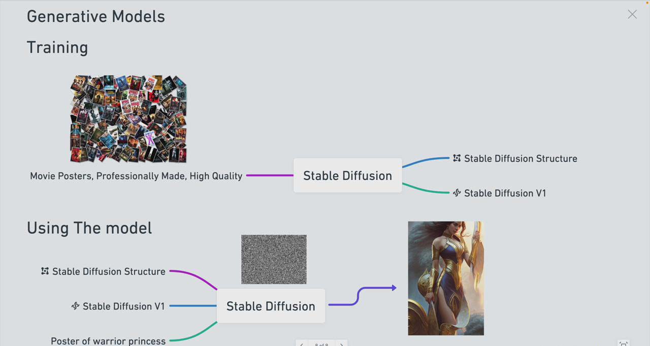 （8923期） Stable Diffusion 101：构建 AI 艺术的初学者指南教程-16节课-中英字幕-3