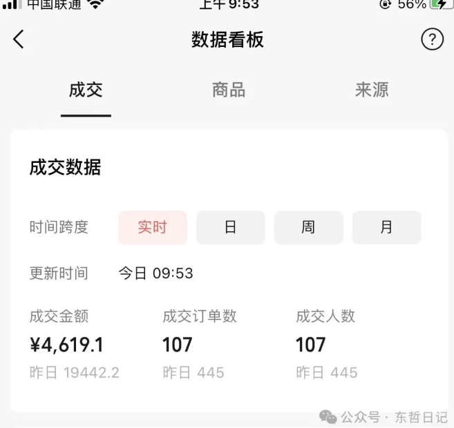 （9273期）东哲日记·萌宠短视频带货，2天佣金9000+-3