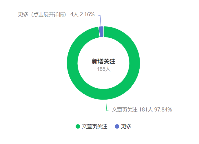 （9795期）公众号搬运文章，引爆私域流量，收益轻松破万，单日变现四位数-2