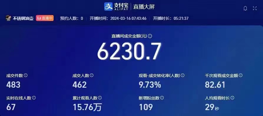 （9715期）挂机直播顶尖玩法，睡后日收入2000+、0成本，视频教学-创奇社