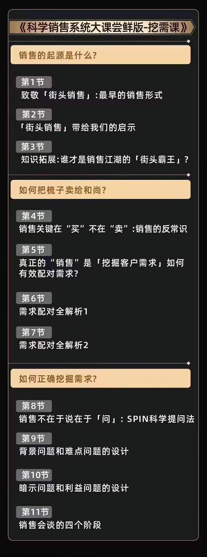 （10799期）从小新手到销冠 三合一速成：销售3法+非暴力关单法+销售系统挖需课 (27节)-5