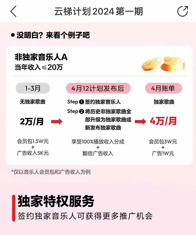 （10389期）2024网易云云梯计划 单机日300+ 无脑月入5000+-4
