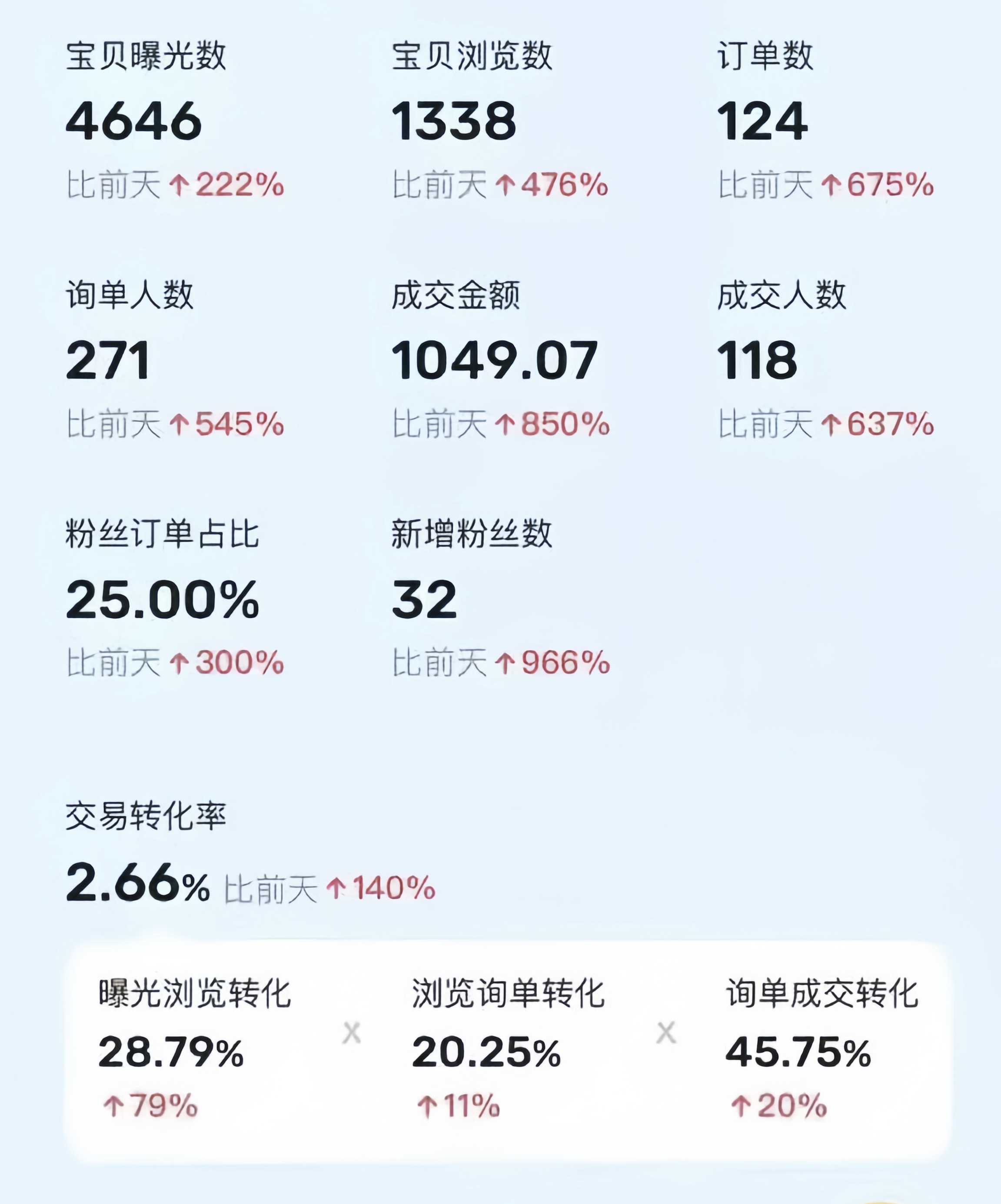 （10579期）利用咸鱼卖烟卡，蓝海市场需求量大，一单9.9单日收益1000+，可批量操作-2