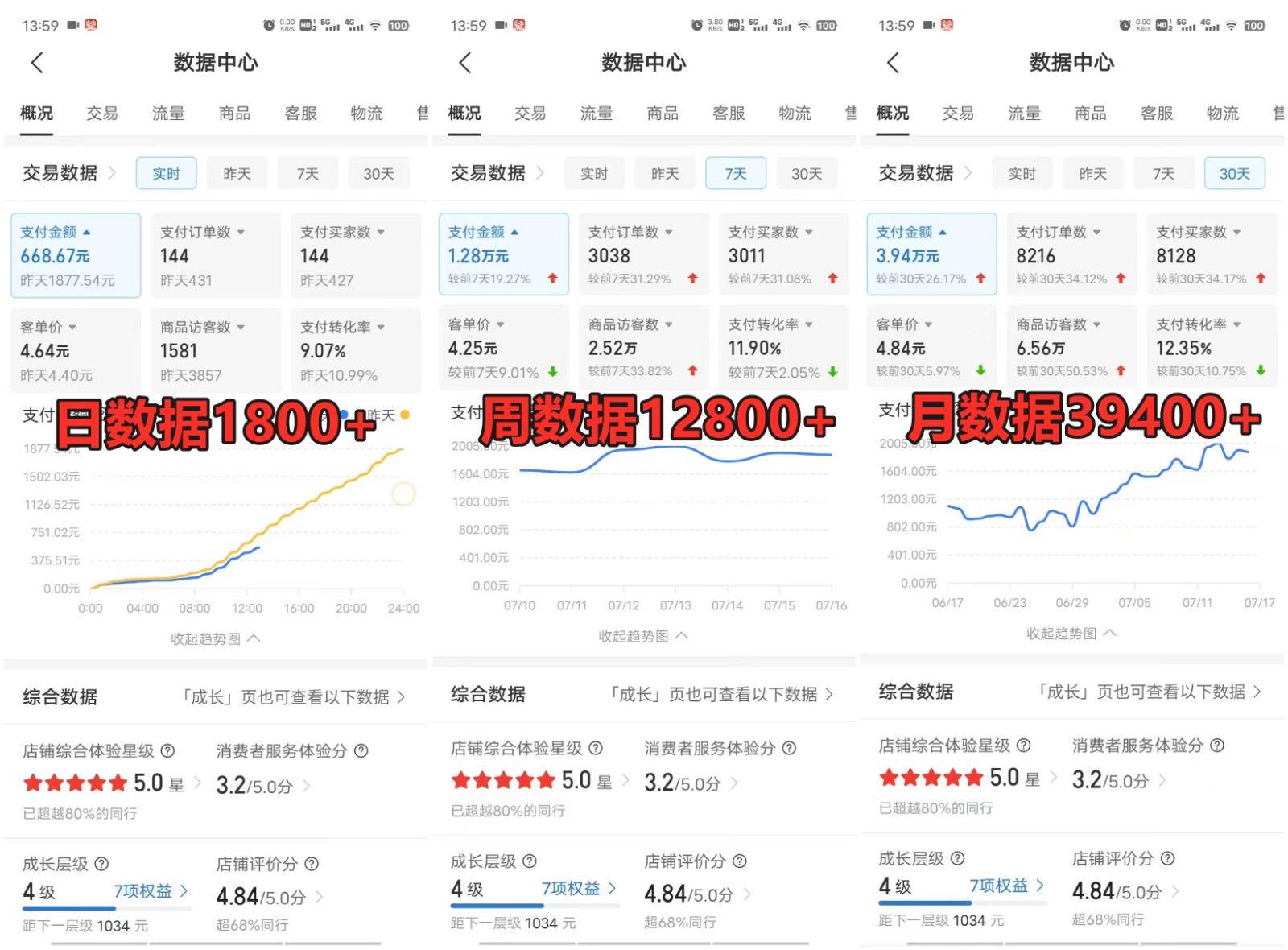 拼多多虚拟电商训练营月入40000+，全网最详细，你做你也行，暴利稳定长久-3