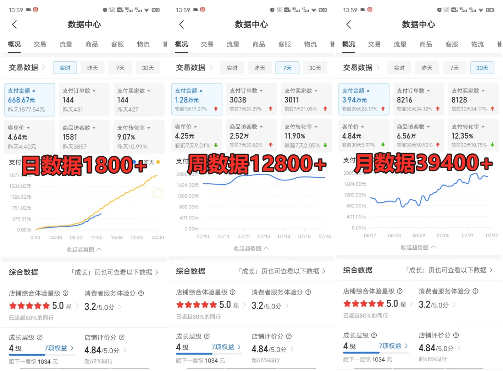 拼多多虚拟电商训练营月入40000+你也行，暴利稳定长久，副业首选-3