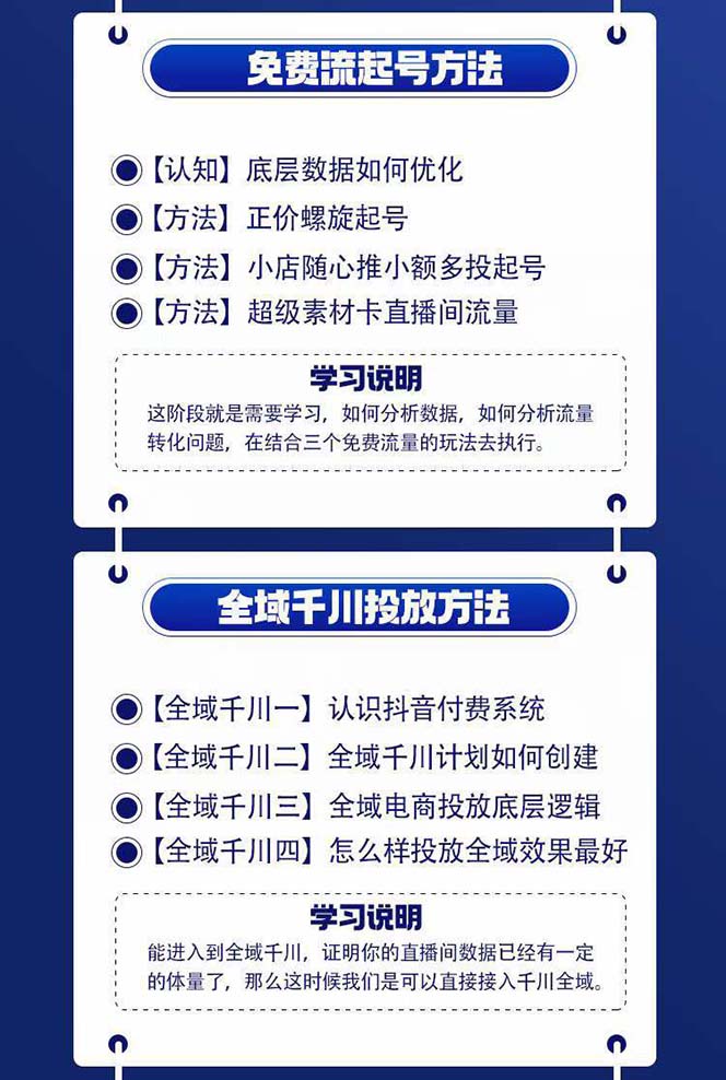 （11057期）全域电商-粗暴玩法课：10亿销售经验干货分享！定位/免费起号/千川投流-2
