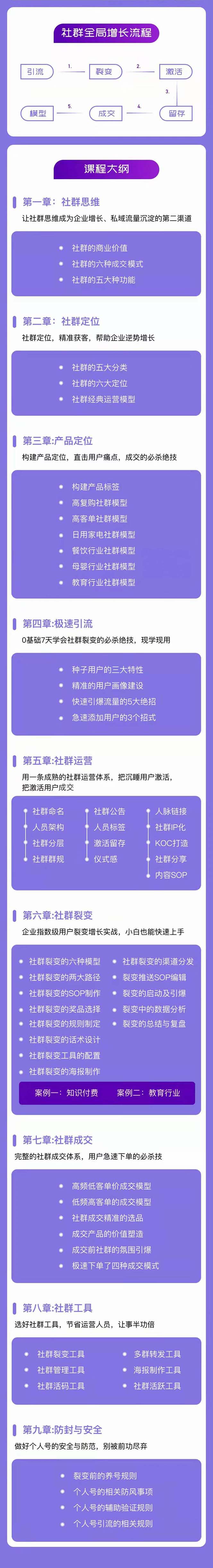 （11058期）社群-操盘手实战大课：社群 全局增长成交实战，小白到大神的进阶之路-2
