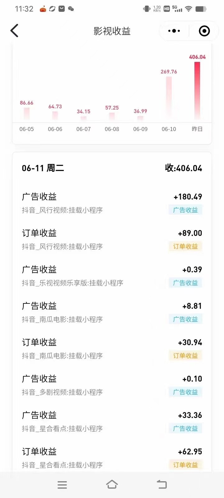 （11039期）最新抖音视频搬运自动变现，日入500＋！每天两小时，有手就行-3