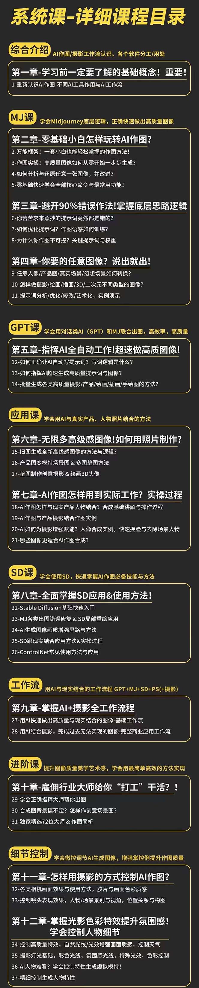 （11014期）AI-作图全能实战班：0基础开始，ai创意/ai摄影/ai置景/ai后期 (55节+资料)-2