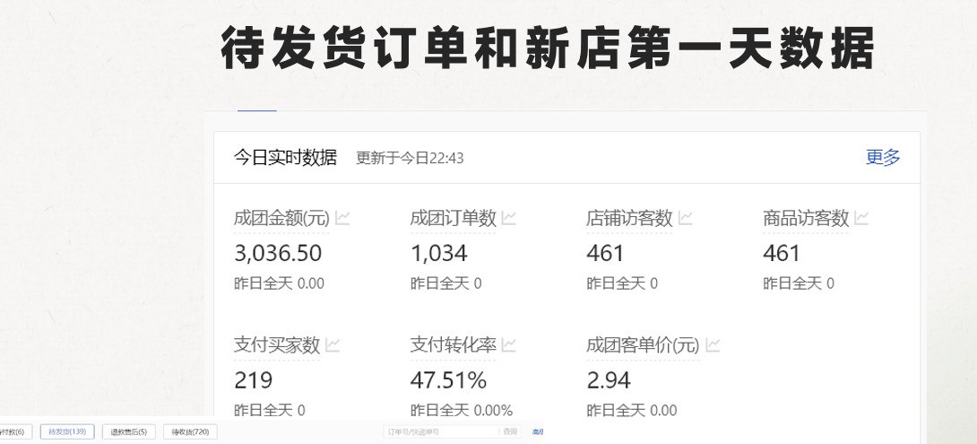 最新拼多多模式日入4K+两天销量过百单，无学费、 老运营代操作、小白福利，了解不吃亏-2